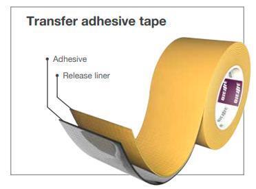 Role Of Industrial Tape in Manufacturing and Construction 1