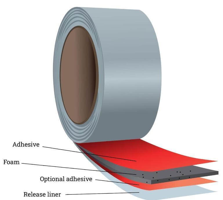 Innovations in Industrial Tape Technology: Advances in Adhesion and Durability 1