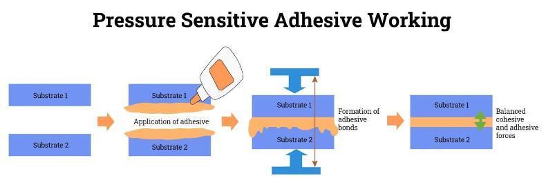 Innovations in Industrial Tape Technology: Advances in Adhesion and Durability 2