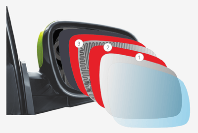 Automotive Rearview Mirror