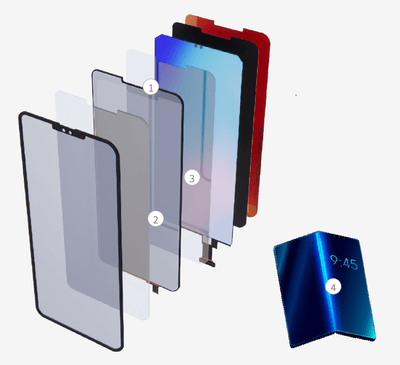 Screen Fit Application