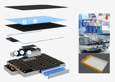 New Energy Battery