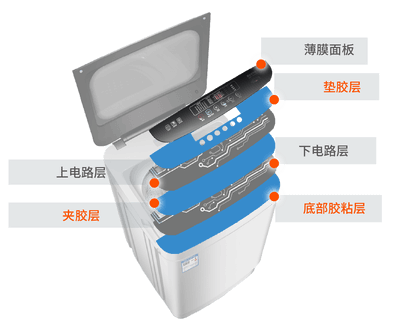 Membrane Switch