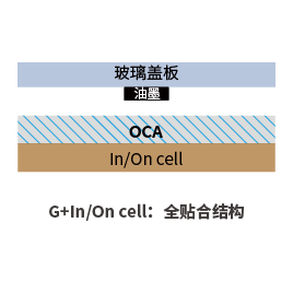 Fixing the curved screen to fit the OCA