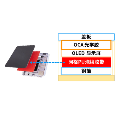 OLED (organic light emit diode) screen air guide laminating and screen buff