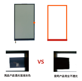 LCD screen shading solution