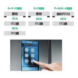 OCA Solutions for Function Chips