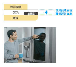 Full Lamination OCA Solution