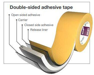 Role Of Industrial Tape in Manufacturing and Construction