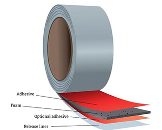 Innovations in Industrial Tape Technology: Advances in Adhesion and Durability